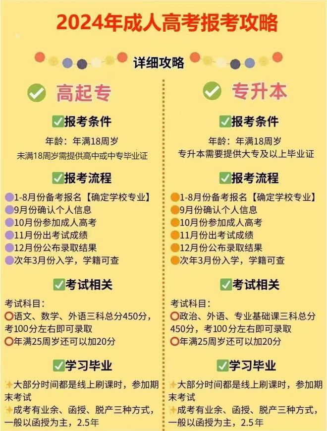 2024年專八報名時間