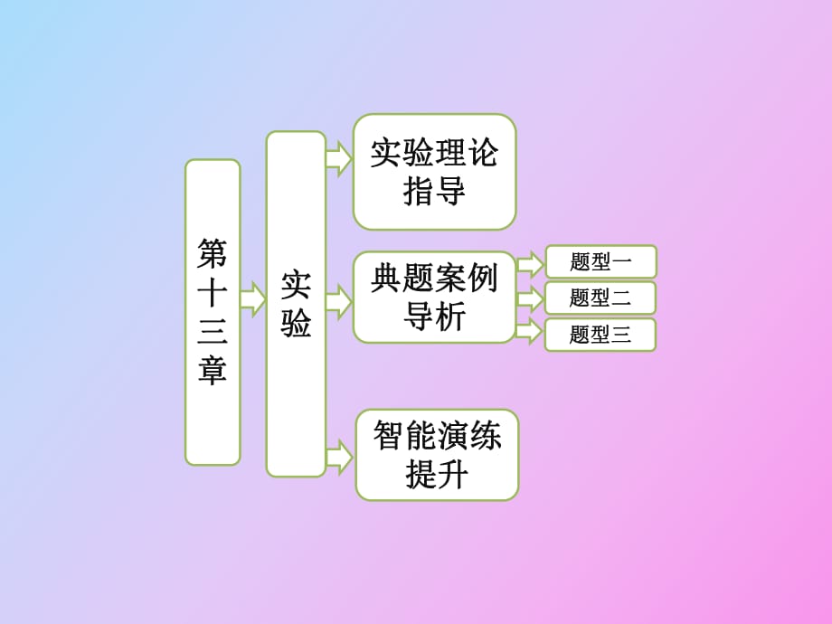 物理高中必修一4-1 光的折射》（教案）