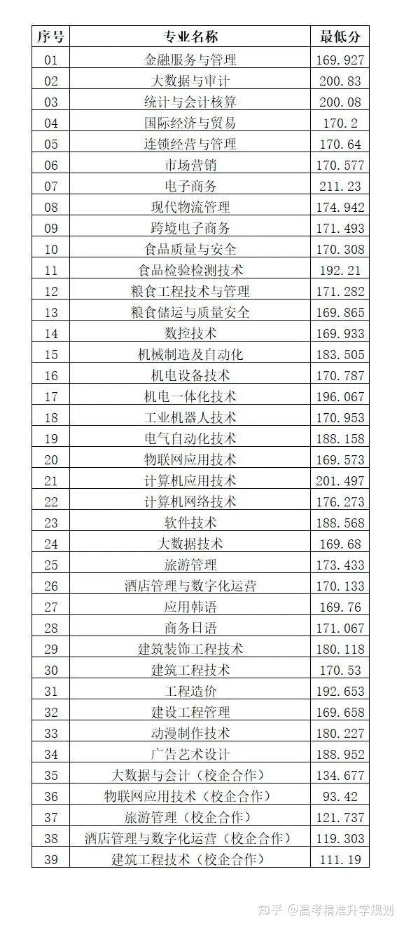 山東省招生教育考試院