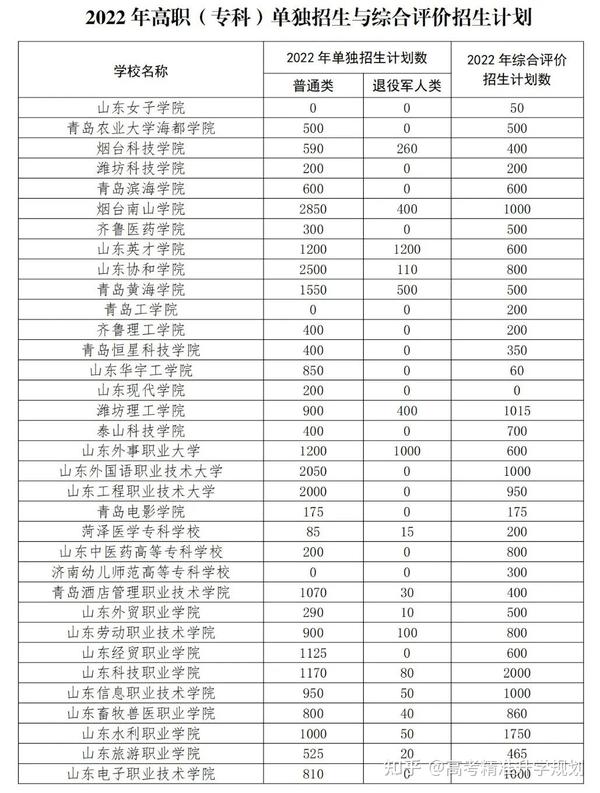 山東省招生教育考試院