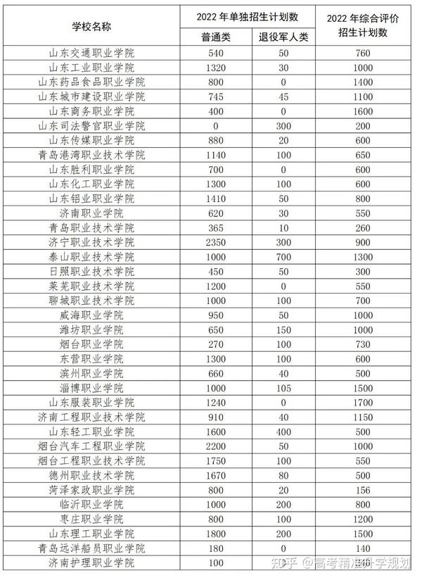 山東省招生教育考試院