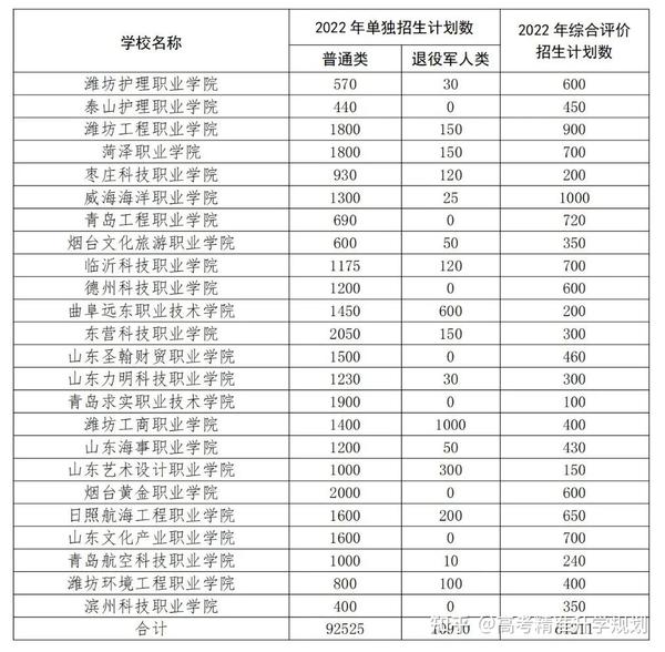 山東省招生教育考試院