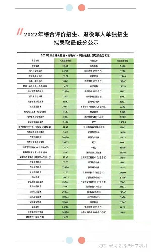山東省招生教育考試院