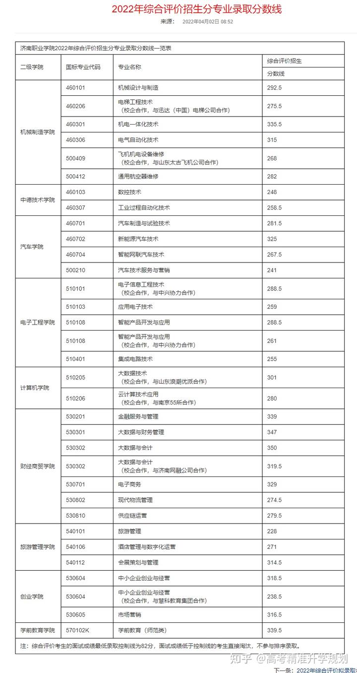 山東省招生教育考試院