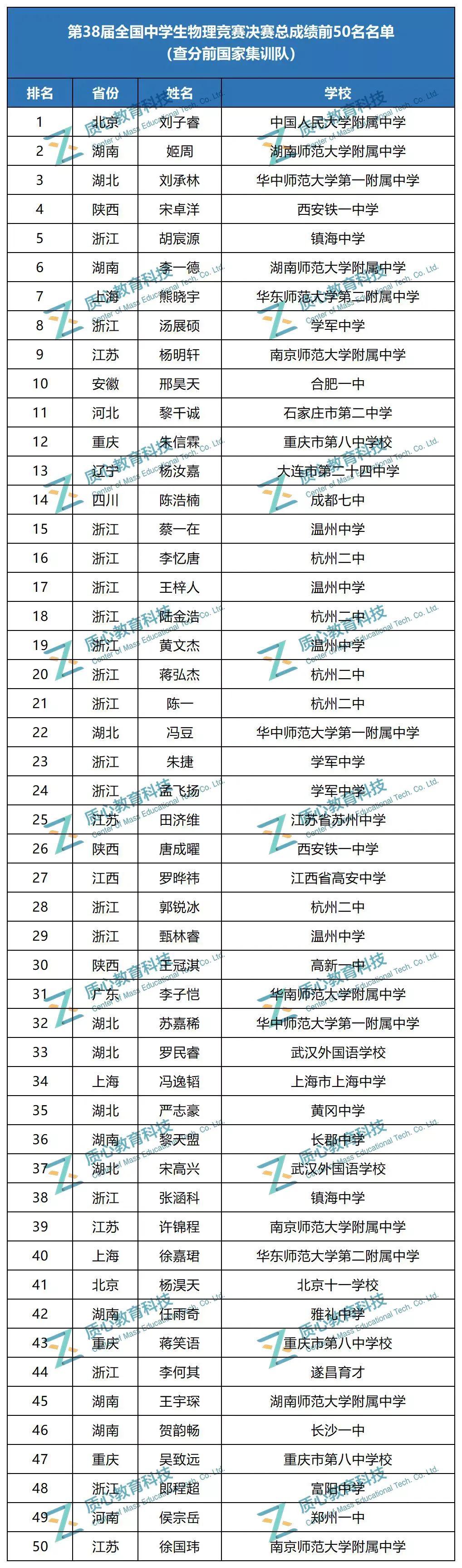 初中初中物理競賽