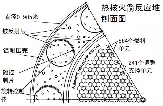 核反應
