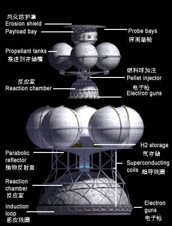 核反應