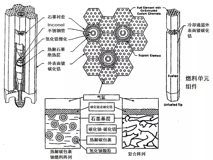 核反應