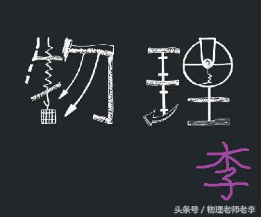 高中物理學研究方法