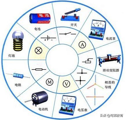 初中物理電流與電路