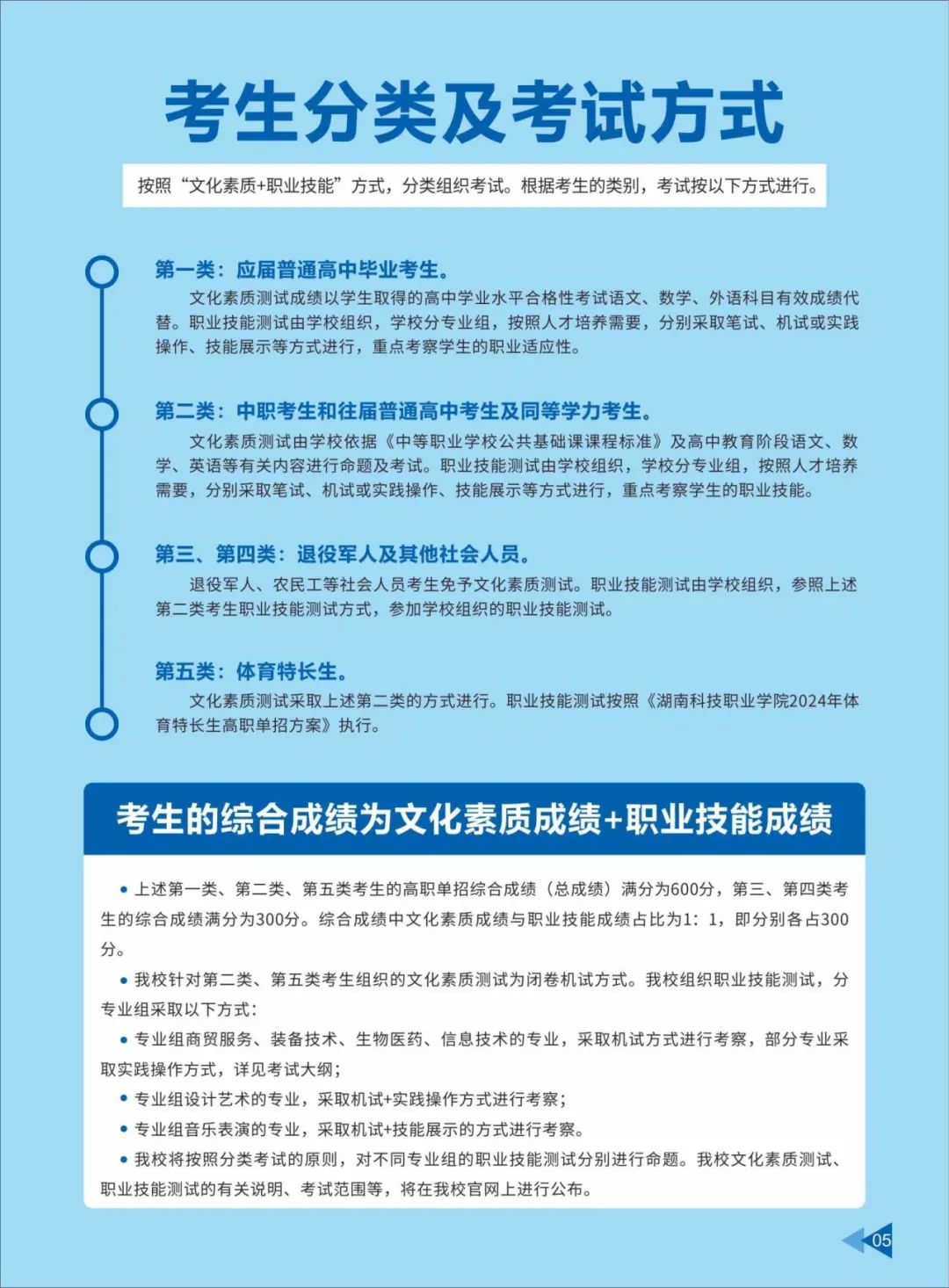 山東招考院招生考試院