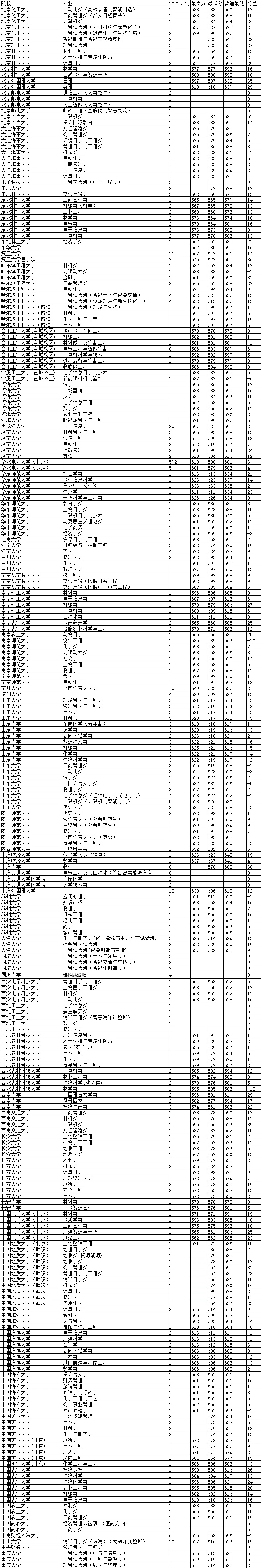 山東錄取分?jǐn)?shù)線排名