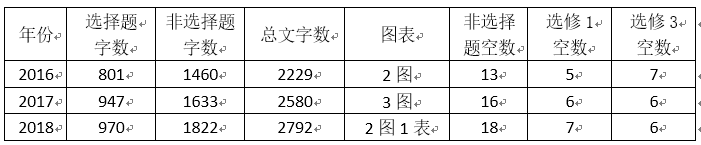 高中物理必修一試題