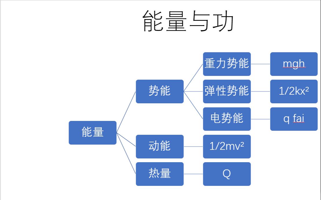 高中物理動量