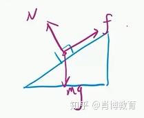 斜面受力公式