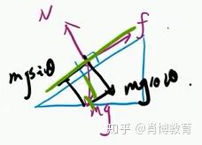斜面受力公式