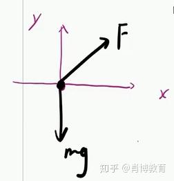 斜面受力公式