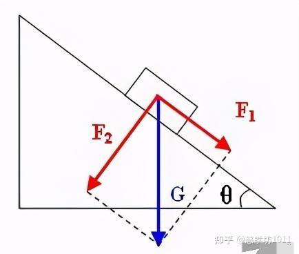 斜面受力公式