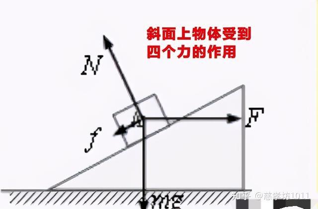 斜面受力公式