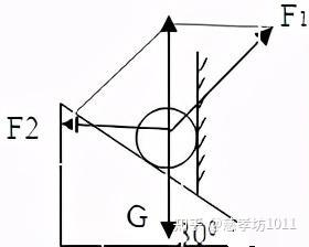 斜面受力公式