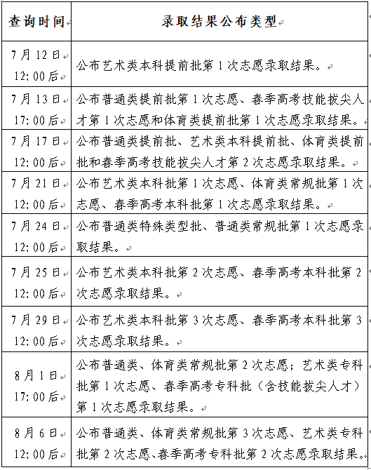 高考錄取查詢官網