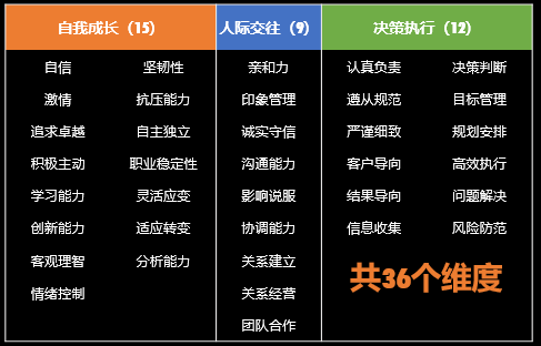 2024年軍隊文職報名時間