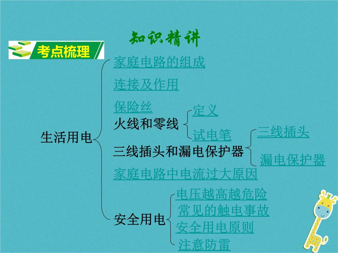 初中物理電學實驗盒