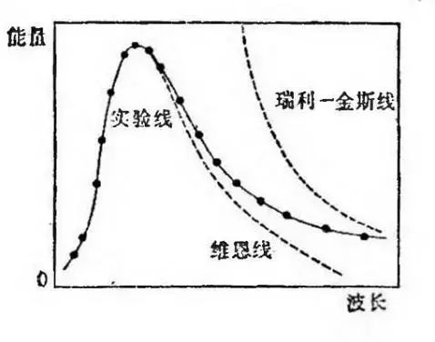 現代 物理學家