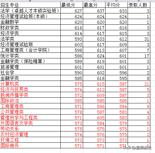 2024年西南政法大學研究生錄取分數線（所有專業分數線一覽表公布）
