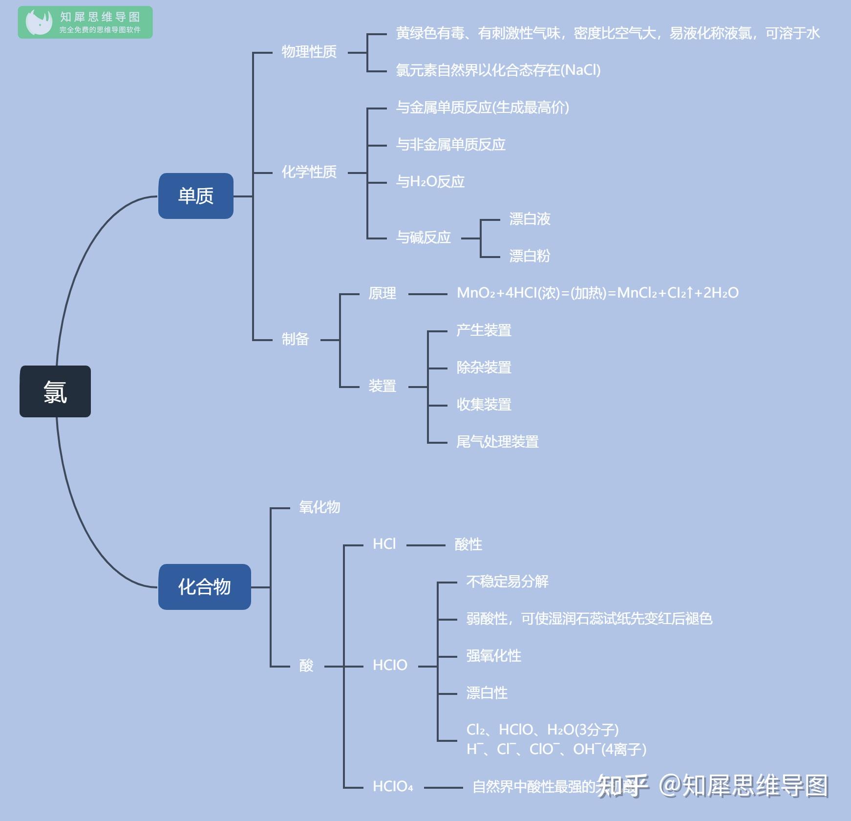 中學學科網高中化學