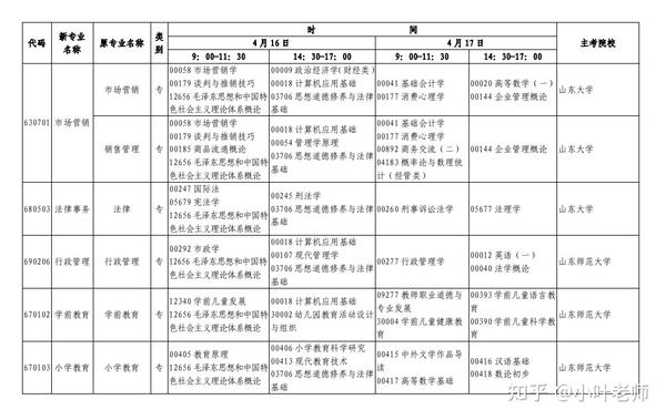山東招生考試圖書網