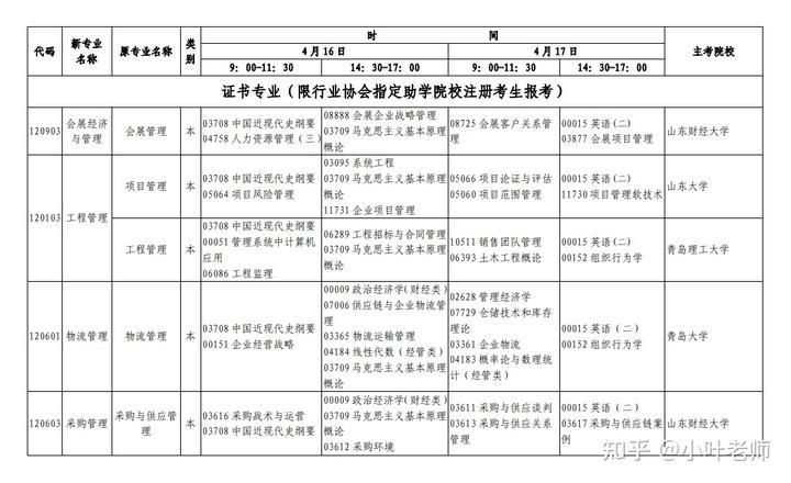 山東招生考試圖書網