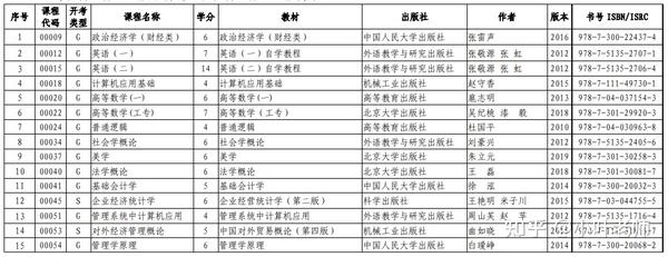 山東招生考試圖書網