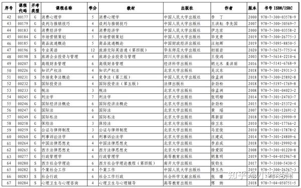 山東招生考試圖書網