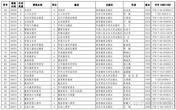 山東招生考試圖書網
