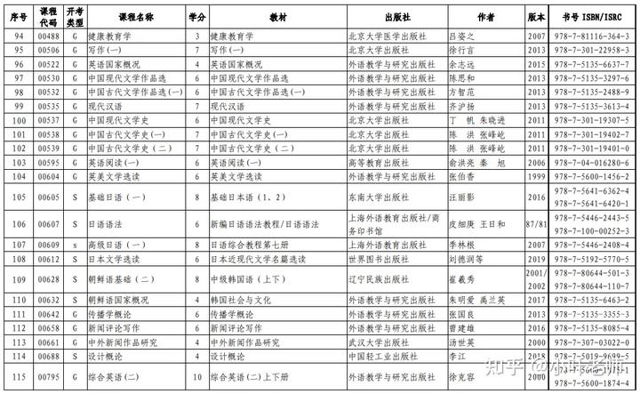 山東招生考試圖書網