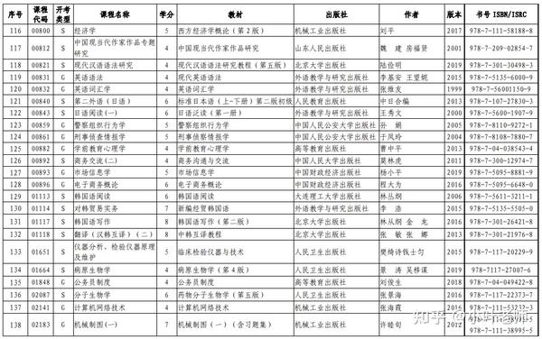 山東招生考試圖書網