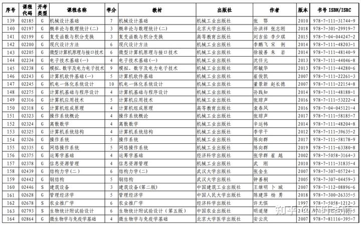 山東招生考試圖書網
