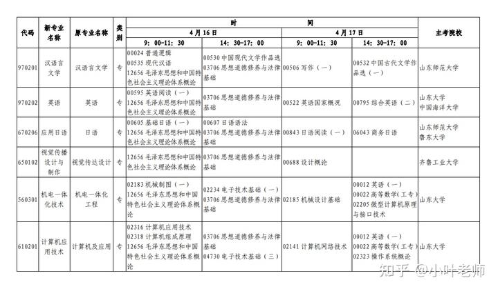 山東招生考試圖書網