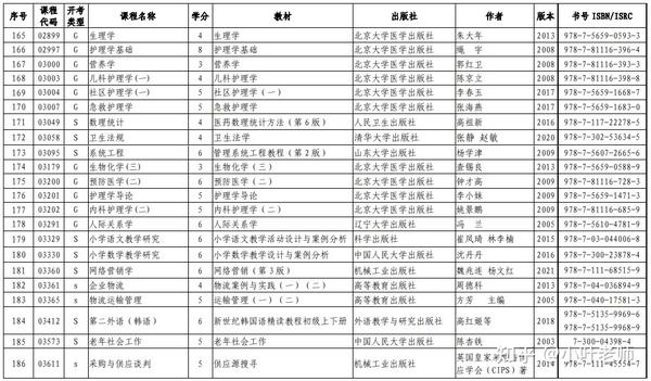 山東招生考試圖書網