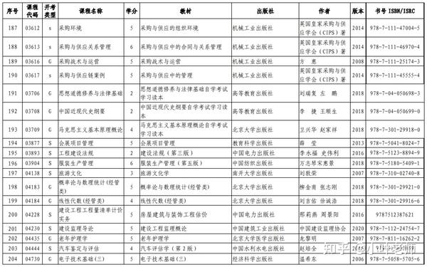 山東招生考試圖書網