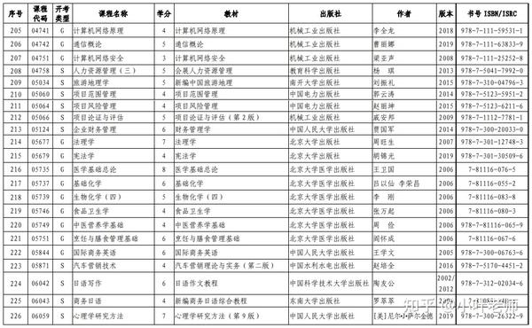 山東招生考試圖書網