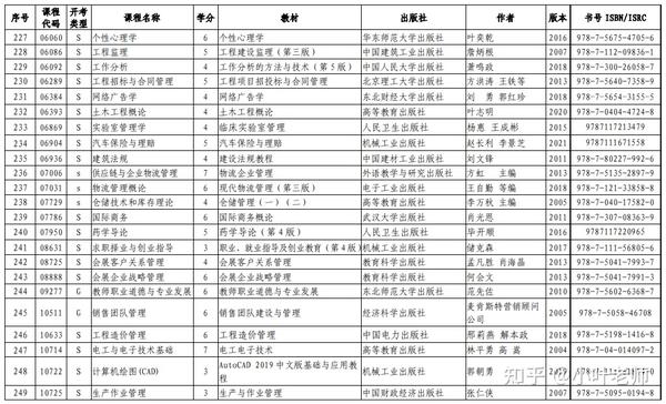 山東招生考試圖書網