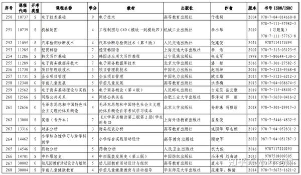 山東招生考試圖書網