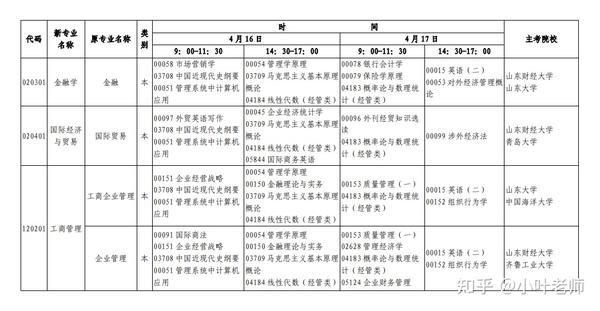 山東招生考試圖書網