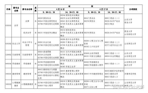 山東招生考試圖書網
