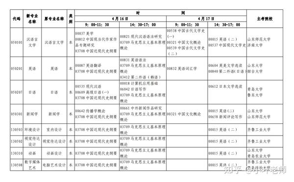 山東招生考試圖書網