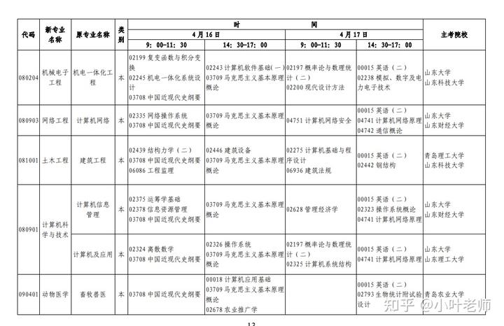 山東招生考試圖書網
