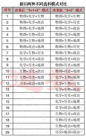 天津高中物理