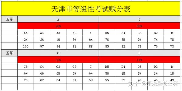 天津高中物理